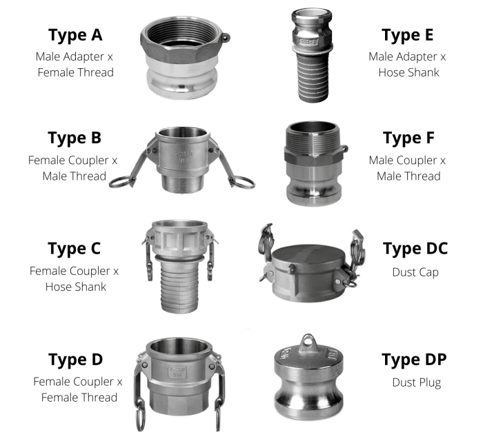 Aluminium Camlock Coupling